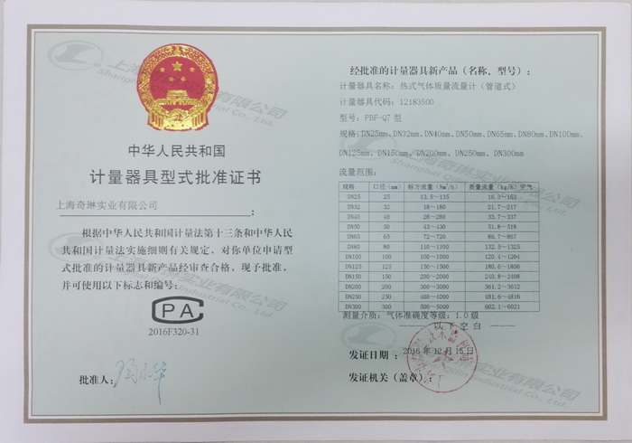 Type Approval Certificate for Measuring Instruments